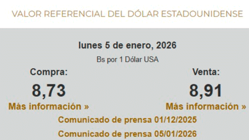 BCB establece valor referencial del dólar para transferencias al exterior con comisión incluida