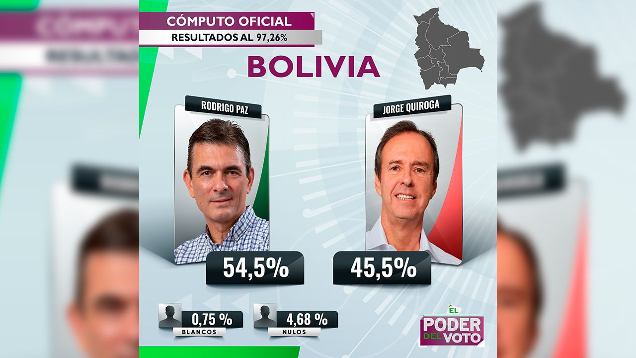 http://www.redpat.tv//uploads/Balotaje_Bolivia_2025_cb7749d8fb.jpg