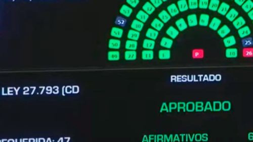 Congreso de Argentina revierte veto de Milei a ley de discapacidad y marca derrota política