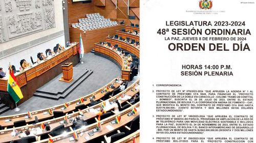 Cámara de Diputados convoca a sesión N°48 para tratar proyectos de Ley de Créditos