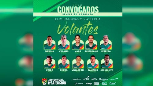 25 jugadores fueron llamados por el Seleccionador