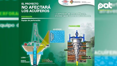 Proyecto Domo Oso-X3 en Tarija: Garantizan protección de acuíferos durante perforación petrolera