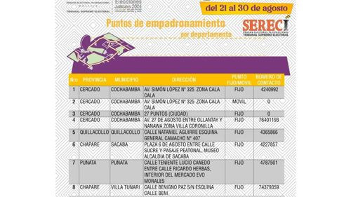 Mañana inicia el empadronamiento electoral biométrico masivo: Conoce las ubicaciones en Cochabamba