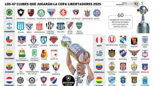 Copa Libertadores conoce a su primer clasificado hoy