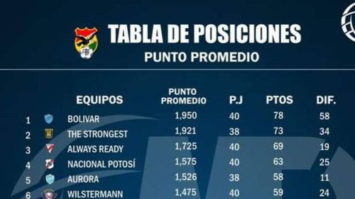 Así queda la tabla acumulada en la recta final de la División Profesional de Bolivia