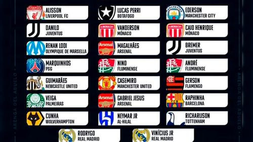 El Seleccionador de Brasil convoca 23 jugadores para las Eliminatorias