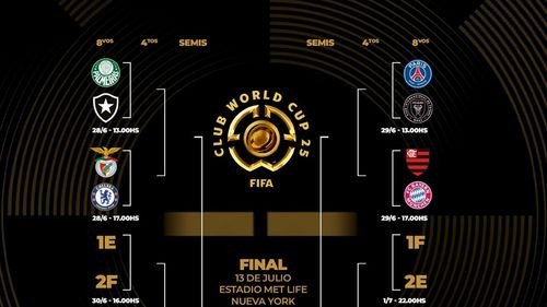 Cuadro de octavos del mundial  de clubes: así están los cruces,  clasificados y fechas clave