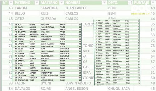 Tribunal Constitucional Plurinacional: Lista de candidatos habilitados para elecciones Judiciales