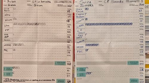 Alianza Libre logra amplia mayoría en Ginebra, Suiza  