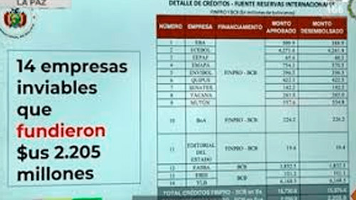 Gobierno denuncia que empresas creadas durante la gestión del MAS saquearon al Estado y anuncia investigaciones