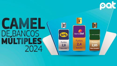 BancoSol, el mejor banco de Bolivia según el informe CAMEL 2024