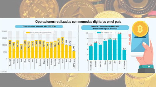 Empresarios de La Paz adoptan criptoactivos tras levantamiento de restricciones