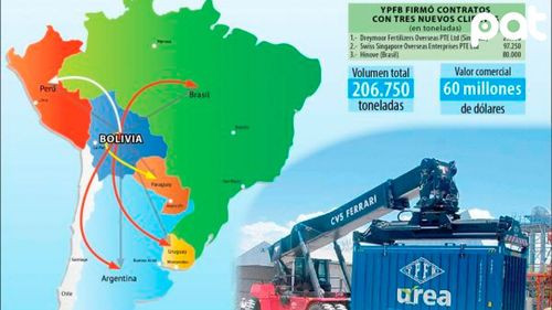 La urea de la Planta de Bulo Bulo cubre el 96% de la demanda internacional en 2024