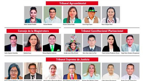 Cuestionan posesión de nuevas autoridades judiciales en La Paz