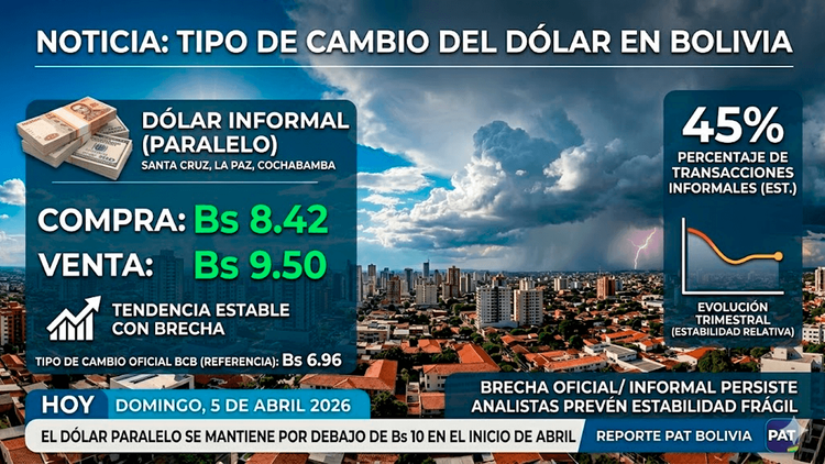 Estabilidad en el mercado informal: El dólar paralelo se mantiene por debajo de los Bs 10 en el inicio de abril