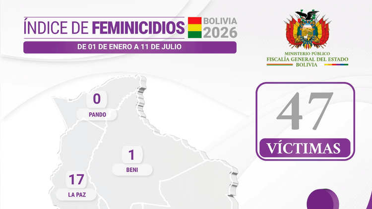  Fiscalía investiga el octavo feminicidio en Cochabamba tras el hallazgo de una mujer sin vida en La Tamborada