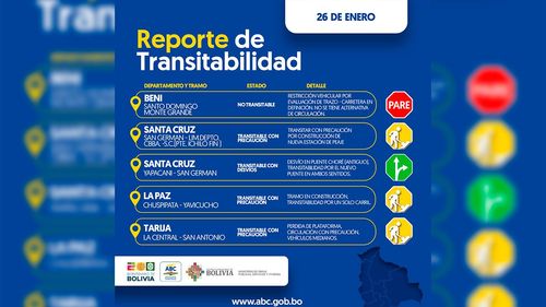 Reporte de Transitabilidad de la Red Vial Fundamental del Estado ...